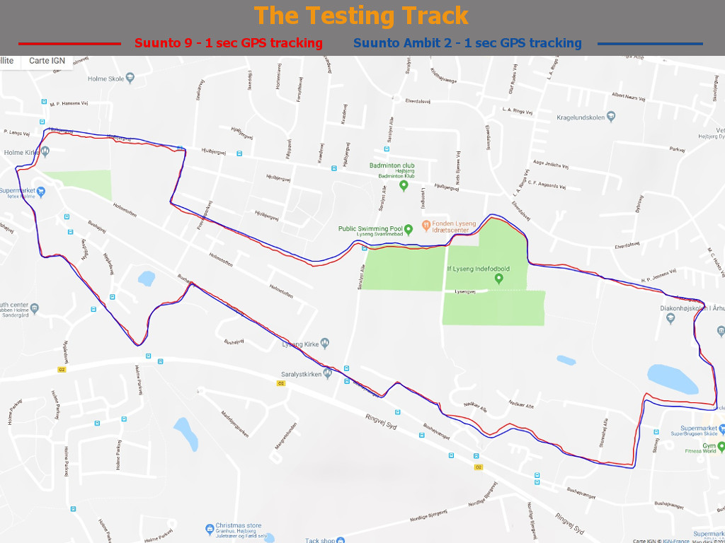 The Testing Track