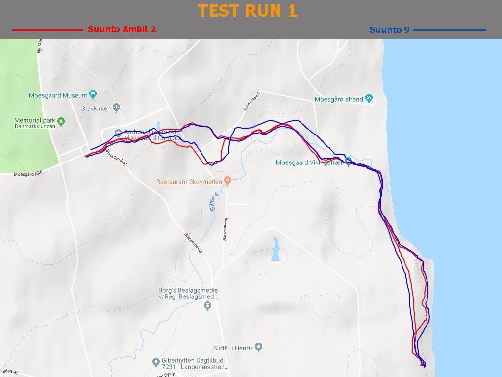 GPS Accuracy: Test Run 1