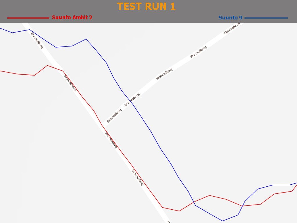Test Run 1 - Detail