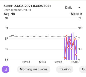 The sleep duration chart in the app